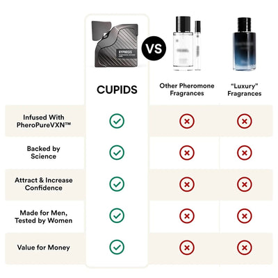 Hypnosis 3.0 Men Pheromone Cologne